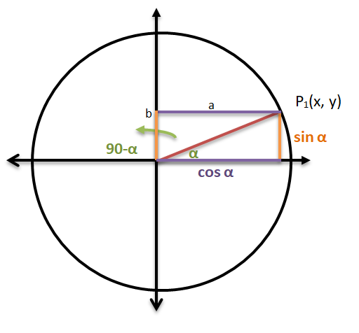 File:Sin a= cos (90-a) and cos a = sin (90-a).png - Wikimedia Commons