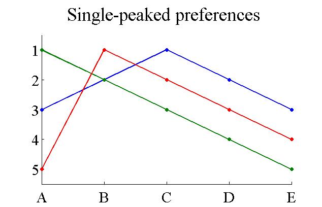 Singlepeaked1.jpg