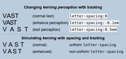 Kerning contrasted with tracking (letter-spacing): with spacing the "kerning perception" is lost.  While tracking adjusts the space between characters evenly, regardless of the characters, kerning adjusts the space based on character pairs. There is strong kerning between the "V" and the "A", and no kerning between the "S" and the "T".