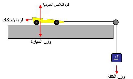 احتكاك ويكيبيديا