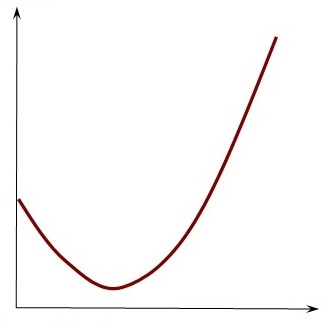 File:Blank J-curve.jpg