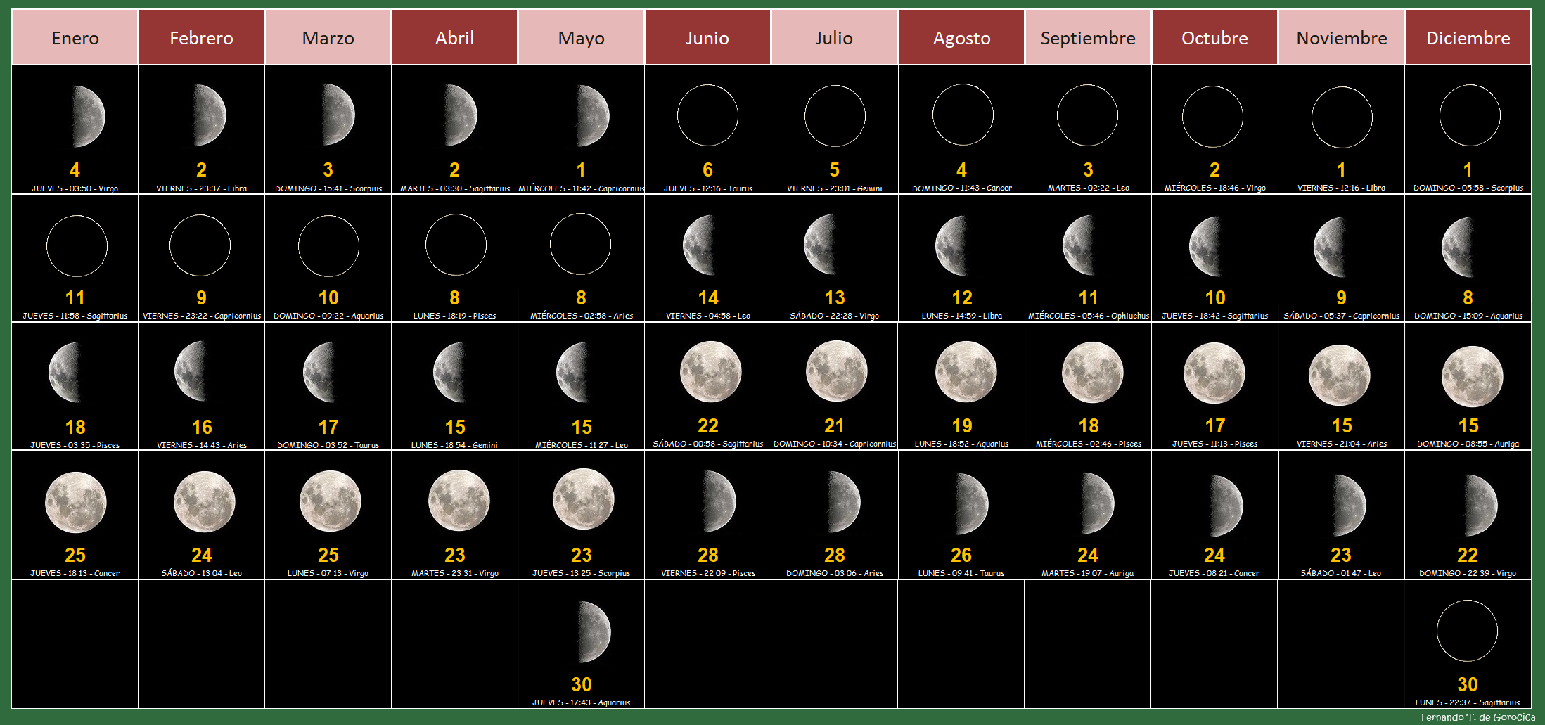 AluCIENCIAnante - Calendario de fases lunares 2024