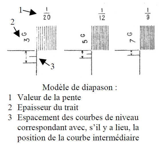 Fichier:Diapason carte.PNG