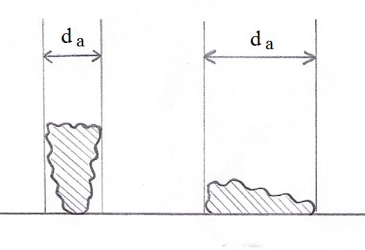 File:Dsequivalente1.jpg