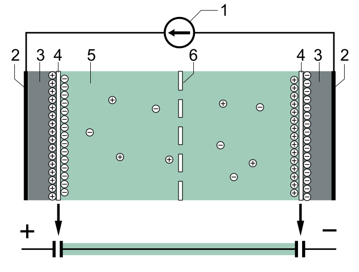 Electrical Double-Layer Capacitors