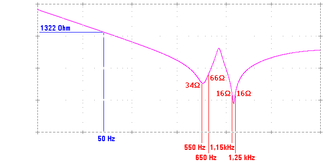 File:GKK Etzenricht Filter Impedance Graph.gif