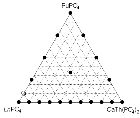 File:LnPO4-PuPO4-CaTh(PO4)2.png