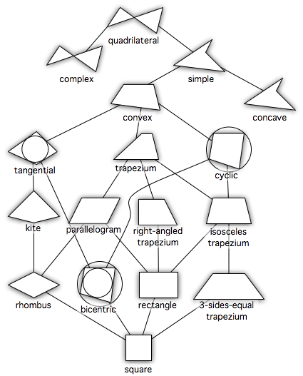 四角形 Wikipedia