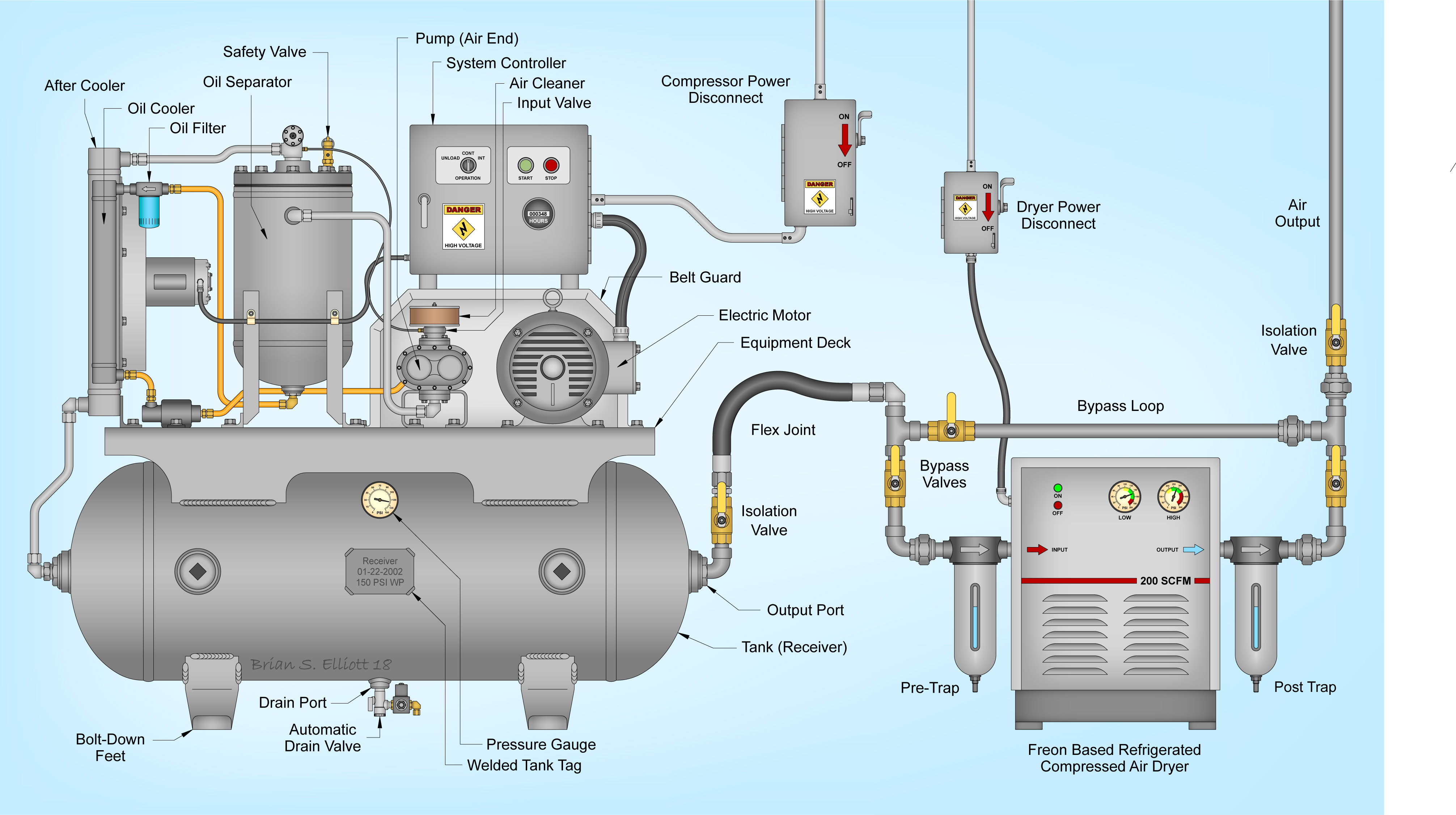 schedel voor het geval dat Mening File:Rotary-screw air compressor equipped with a CFC based refrigerated  compressed air dryer.jpg - Wikimedia Commons