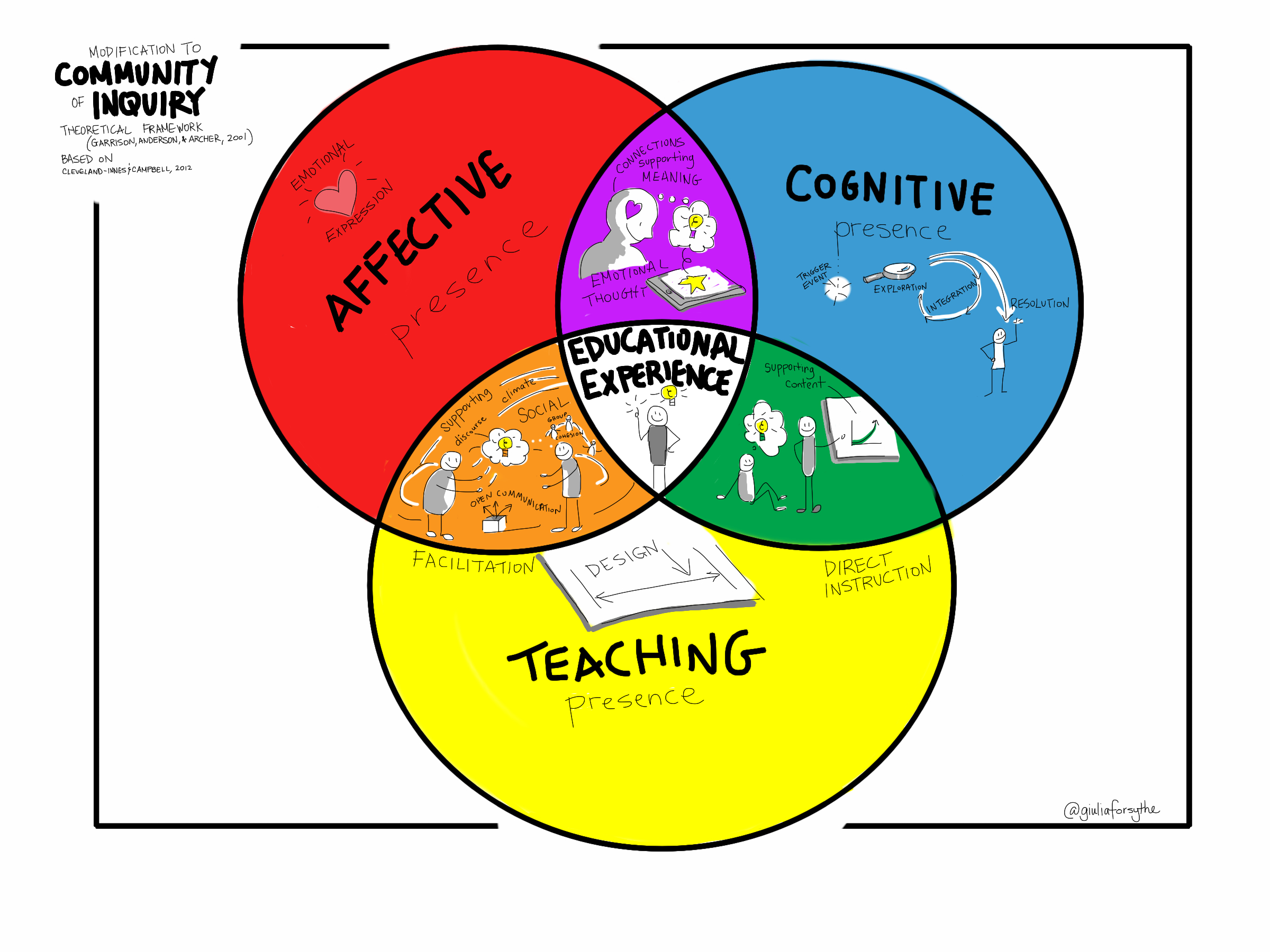 SEL Learning in a Classroom — Presentation Detail — Celebration of Scholars  — Carthage College