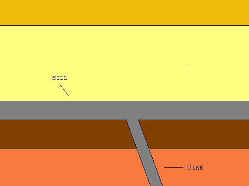 File:The difference between a sill and a dike.jpg