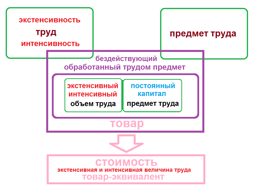 Объем труда