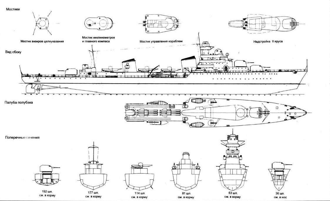 Эскадренные миноносцы проекта 35