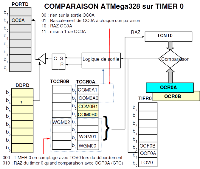 File:AVR Timer0 comp.png