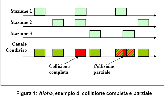 Aloha - esempio di collisione parziale.gif