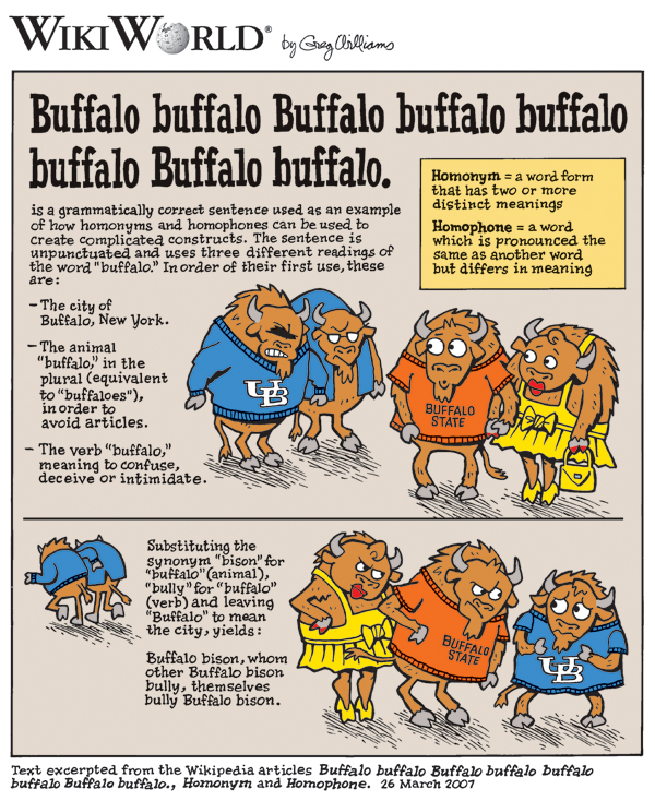 File:Buffalo buffalo WikiWorld by Greg Williams.png -