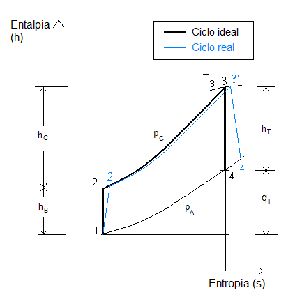 File:Ciclo Brayton.png