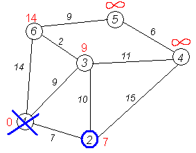 Dijkstra graph7.PNG