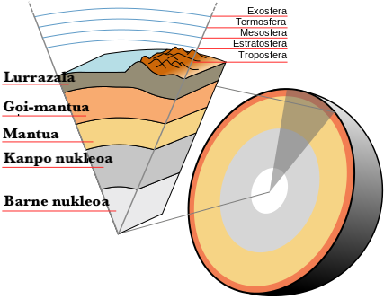 File:Earth-crust-cutaway-euskara.png