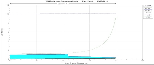 HEC-RAS model Downstream of gate with jump.jpg