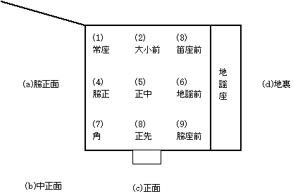 File:Noh Stage Positions.PNG