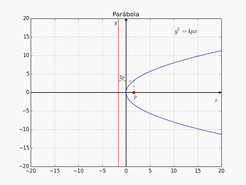File:Parabola Animada GIF.gif
