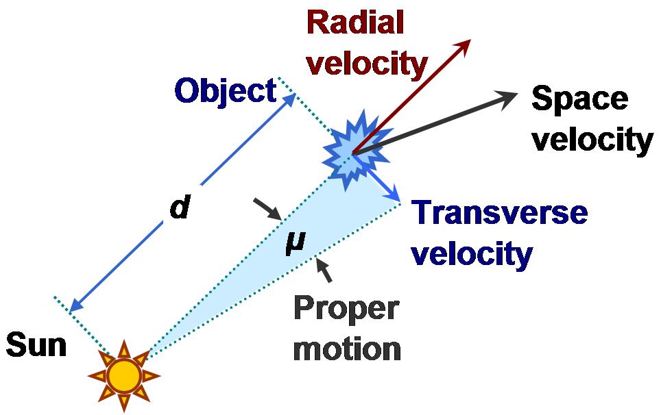 Proper Motion Wikipedia