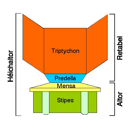 File:Schema Altor.jpg