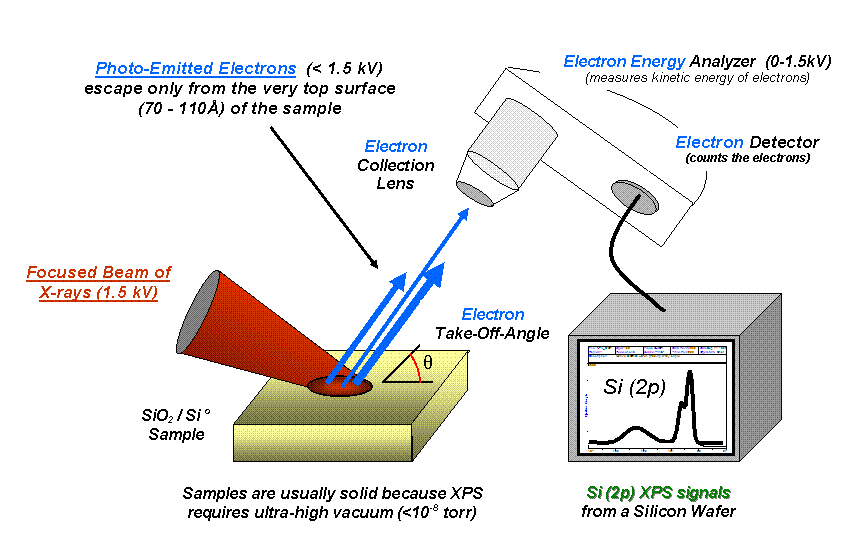 Operando analysis of electronic band structure in an all-solid