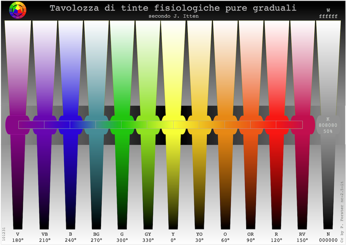 Chromatic exotic sols rng. Tavolozza.