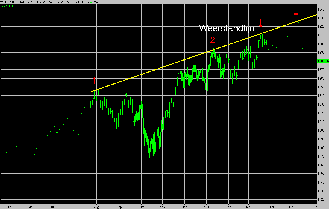 Renko Charts Wiki Tamil