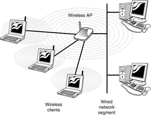 File:WirelessAP.JPG