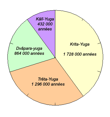 File:Yugas.png