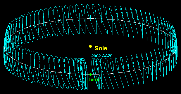 File:2002aa29-orbita it.png