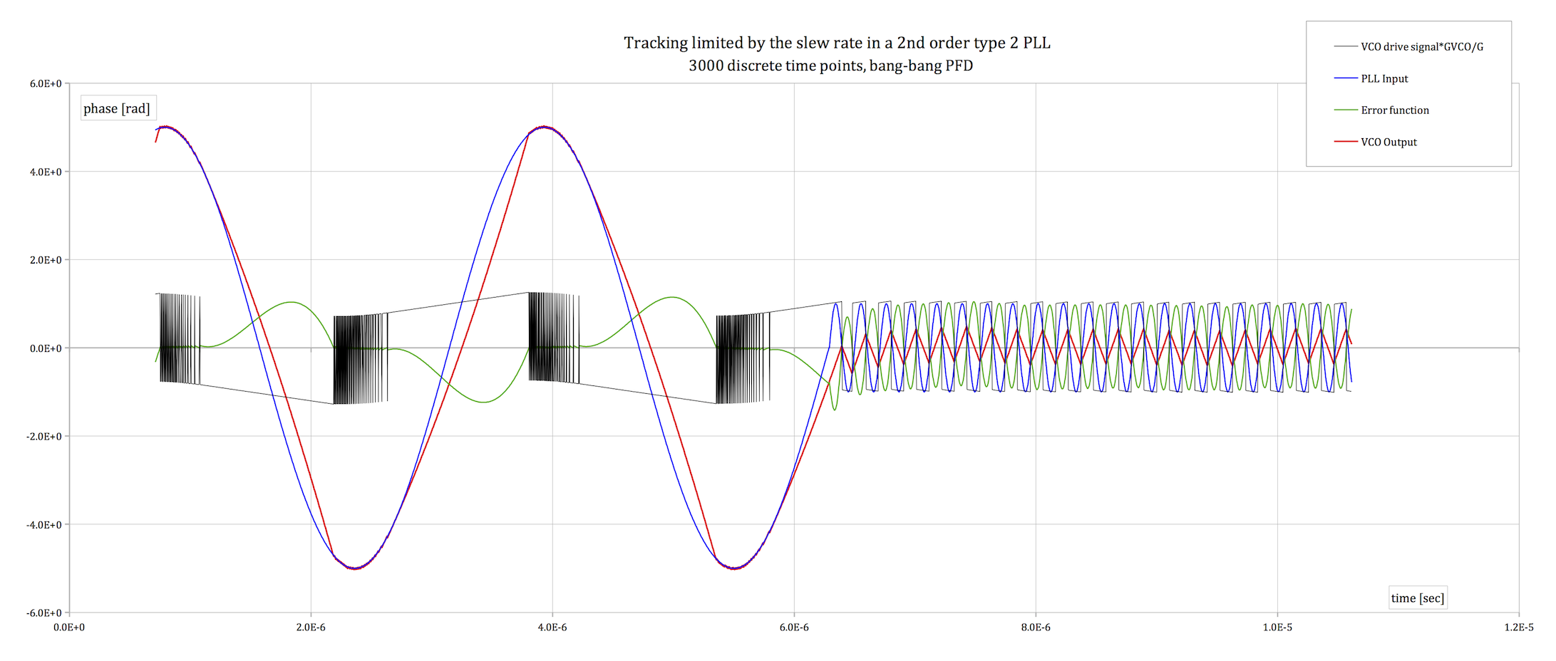 Rate limiter. Slew rate. Slew rate function. Distributed rate limiter.