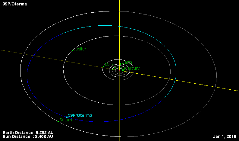 File:39POterma Orbit2016.gif