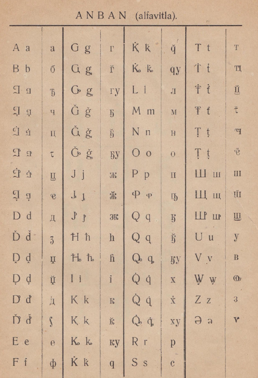 Черкесский алфавит. Абхазские буквы. Адыгейский алфавит на латинице. Абхазский язык алфавит. Абхазский язык письменность.