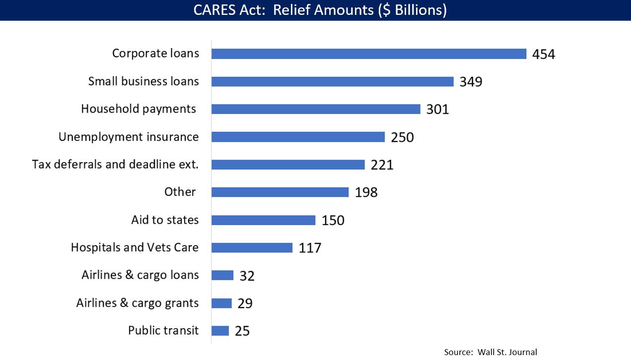 CARES_ACT_-_Relief_Amounts.png