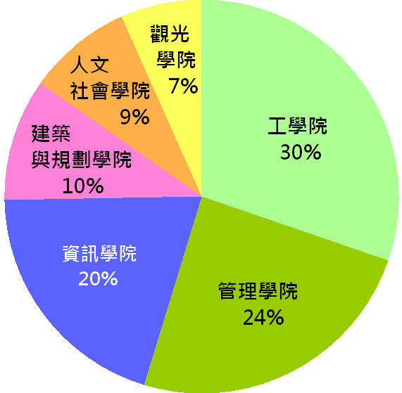 File:Chung Hua University students 2008.png