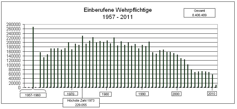 File:EinberufWpfl1957 2011.jpg