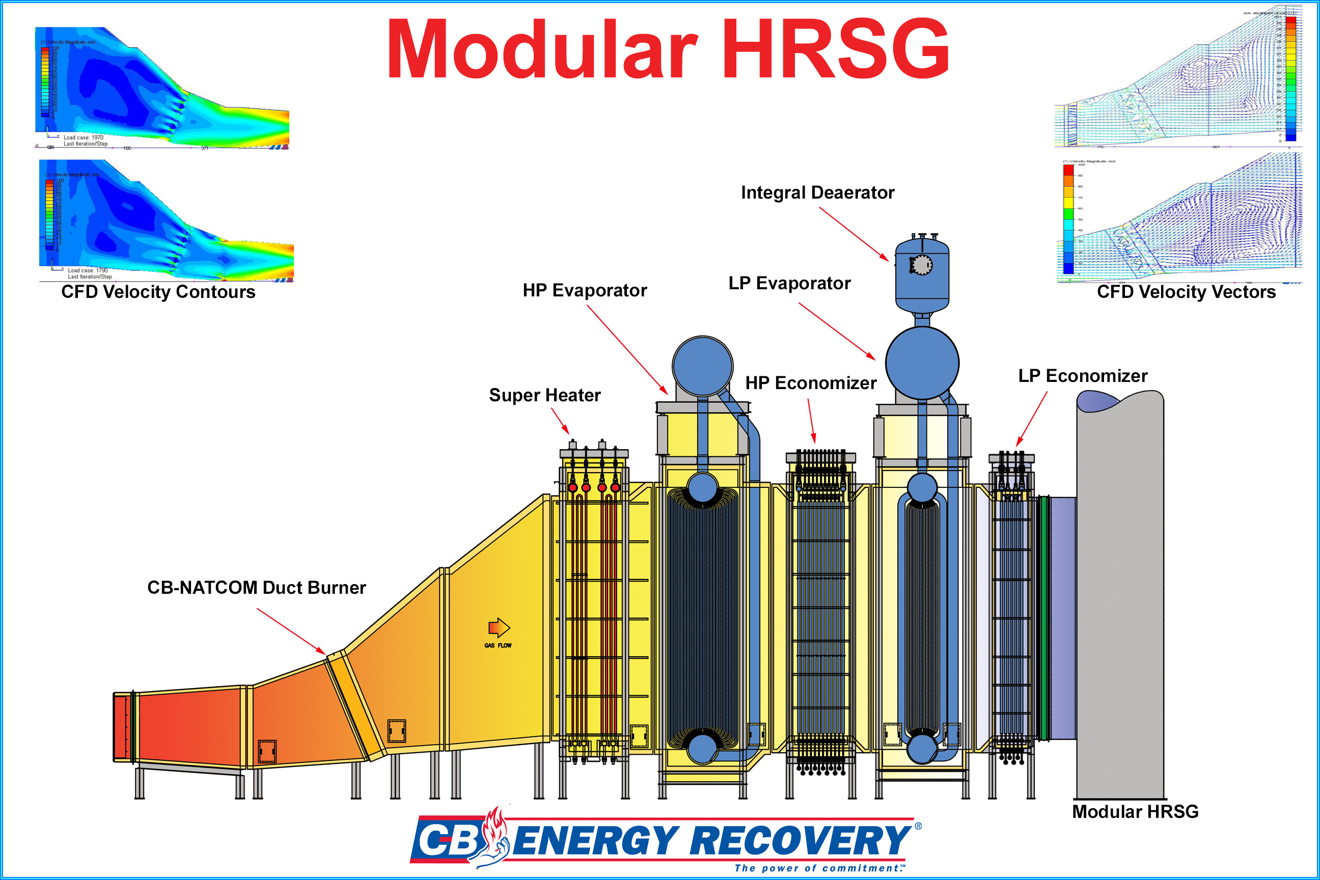 Generator heat recovery steam generator (120) фото