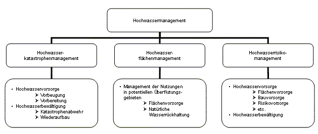 File:HW Management.png