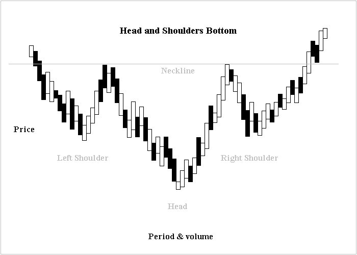 File:H and s bottom new.jpg