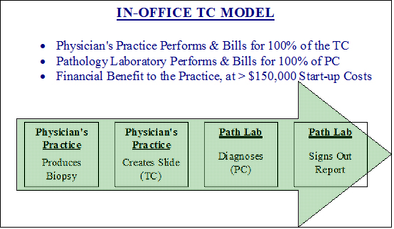 In-Office_TC_Model_Chart.jpg