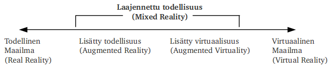 File:Laajennettu todellisuus 5 milgram.png