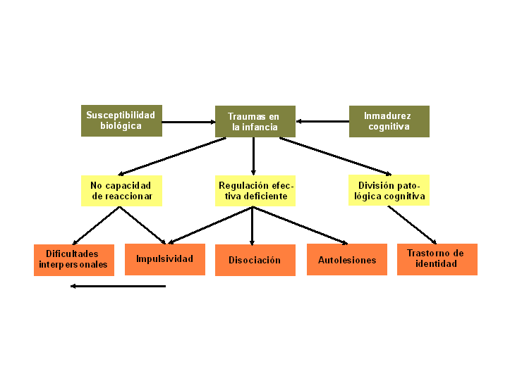 file modelo tlp png wikimedia commons https commons wikimedia org wiki file modelo tlp png