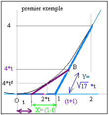 Parabola3tangentes.PNG