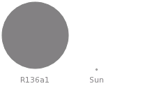 File:Size comparison between R136a1 and sun.gif