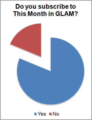 File:TMIG 2012 Survey - Do you subscribe to This Month in GLAM?.png