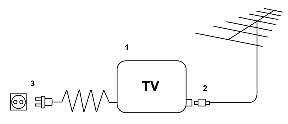 Simpel model van de werking van een televisietoestel